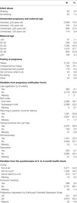 Synergistic Effects of Unintended Pregnancy and Young Motherhood on Shaking and Smothering of Infants among Caregivers in Nagoya City, Japan